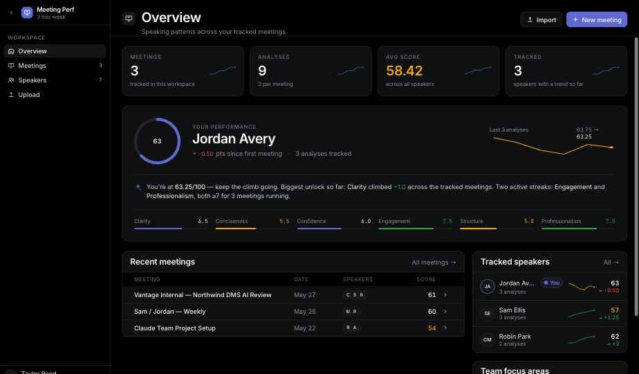 Meeting Performance overview dashboard: KPI strip, personal score ring, trend sparkline and dimension breakdown